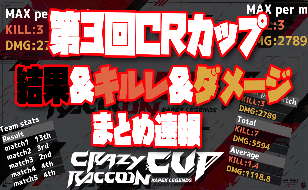 第3回crカップapexlegends大会 結果 キルレ ダメージまとめ Streamerj